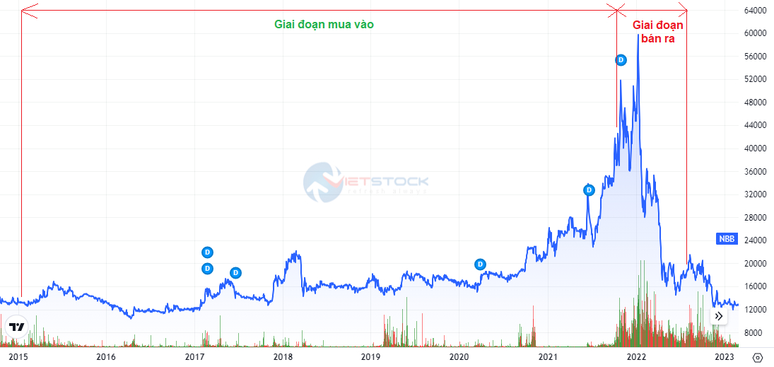 CII định tái hiện kịch bản LGC tại NBB?