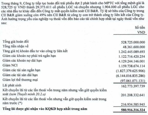 CII định tái hiện kịch bản LGC tại NBB?