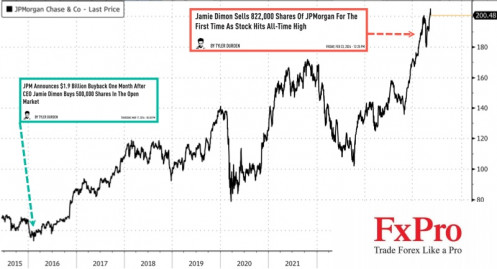 CEO JPMorgan cảnh báo về nguy cơ xảy ra "đình lạm" trước những tác động khó lường của chính sách QT