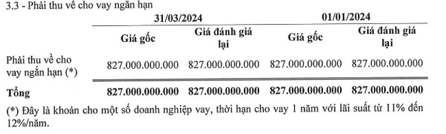 Sách Việt Nam có gì mà SCIC chào bán toàn bộ cổ phần cao hơn thị giá 25%?