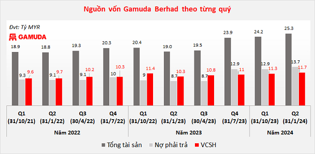 Gamuda Land kiếm được bao nhiêu tiền ở thị trường bất động sản Việt Nam?