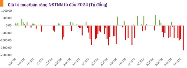 Điều gì chờ đợi chứng khoán tuần tới?