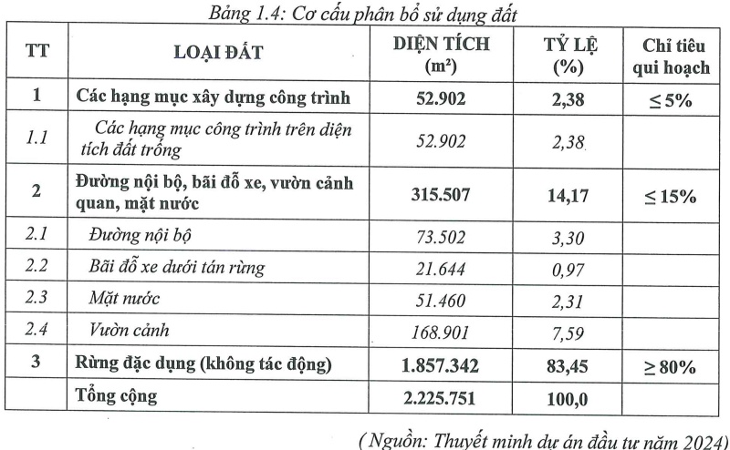 Hậu chia tay LDG, Thủy sản Bình Minh làm gì với dự án hơn 220ha trong khu bảo tồn Bình Châu - Phước Bửu?