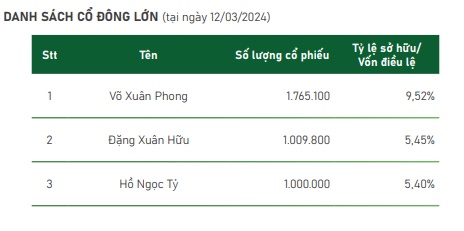 Chủ tịch ILA mua vào 1 triệu cổ phiếu
