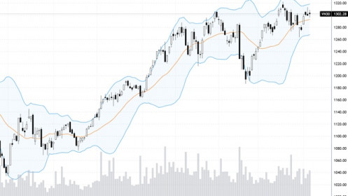 Blog chứng khoán: Hàng chốt lời thường trực, thị trường thiếu cầu giá cao
