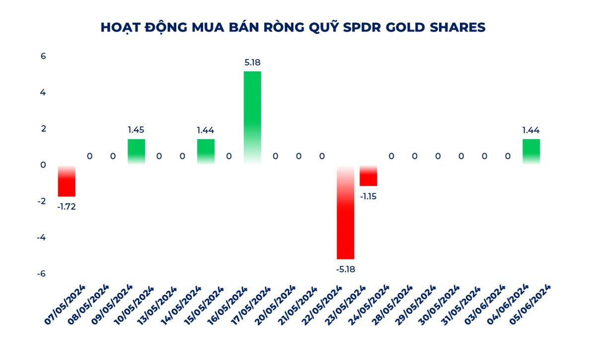 Vàng SJC sẽ giảm đến bao giờ khi mức chênh lệch chỉ còn hơn 3 triệu đồng/lượng?