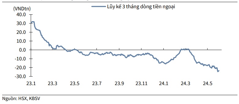 KBSV: VN-Index có khả năng duy trì đà tăng trong tháng 6