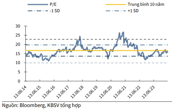 KBSV: VN-Index có khả năng duy trì đà tăng trong tháng 6