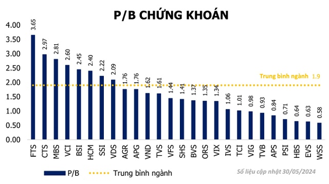 Chứng khoán tháng 6: Thận trọng tìm cơ hội