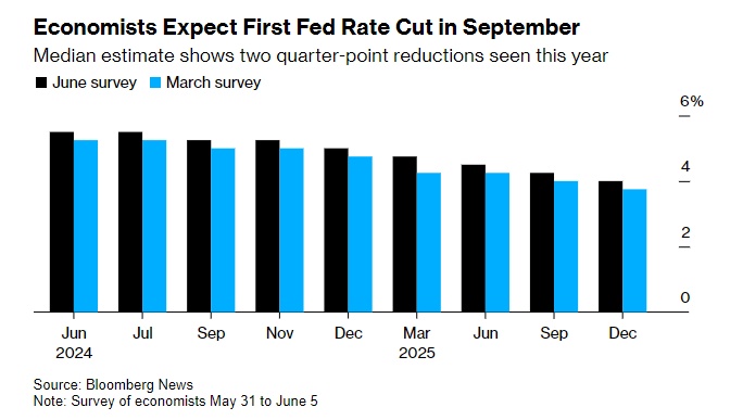 Fed trì hoãn cắt giảm lãi suất khi lạm phát vẫn dai dẳng