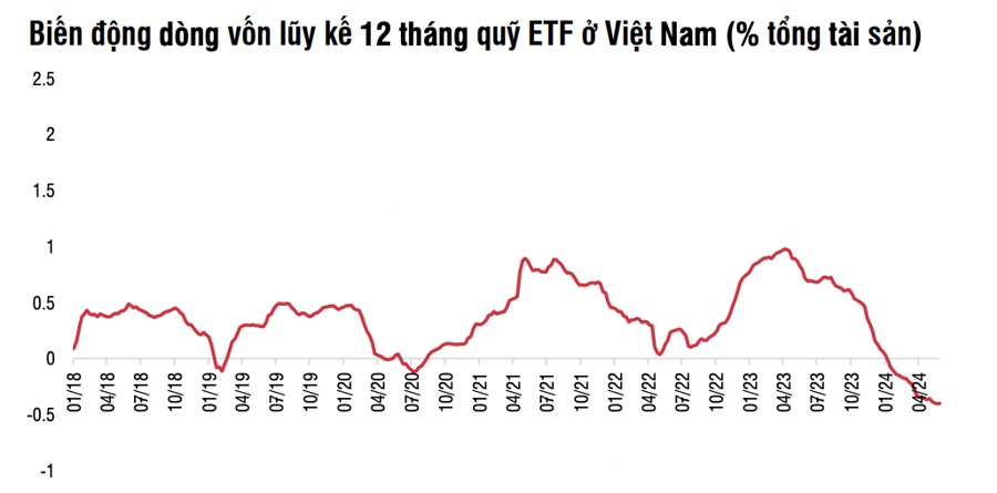 Hơn 127 tỷ USD đổ vào cổ phiếu các thị trường phát triển, đây là lí do khối ngoại bán mạnh tại Việt Nam?