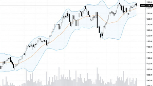 Blog chứng khoán: Rung lắc mạnh thêm