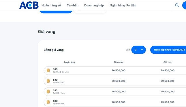 Agribank đóng cửa điểm bán vàng đông nhất Hà Nội