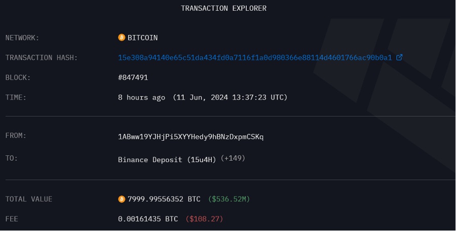 "Ngủ đông" hơn 5 năm, một ví bitcoin đột nhiên thực hiện lệnh chuyển hơn 8.000 BTC