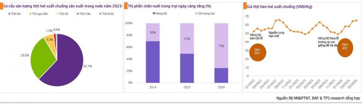 Triển vọng tích cực thị trường thức ăn chăn nuôi của Việt Nam