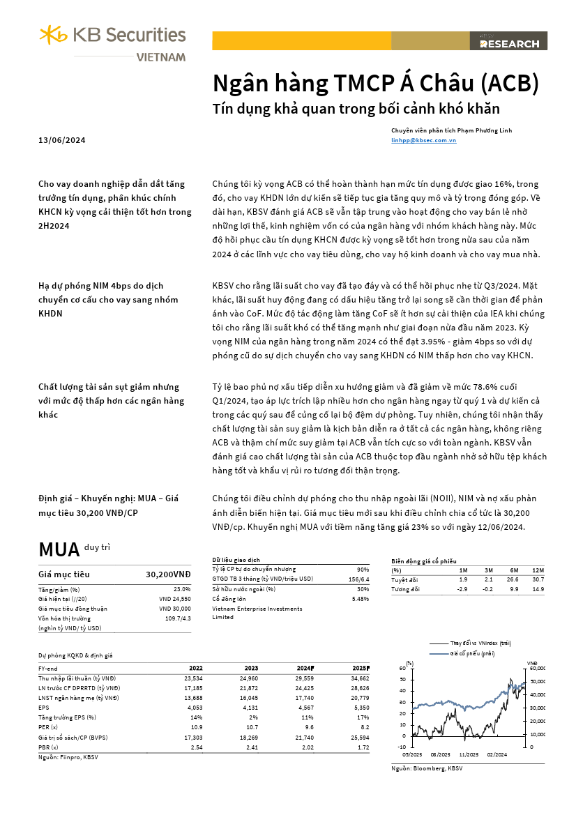 ACB: Khuyến nghị MUA với giá mục tiêu  30,200 đồng/cổ phiếu