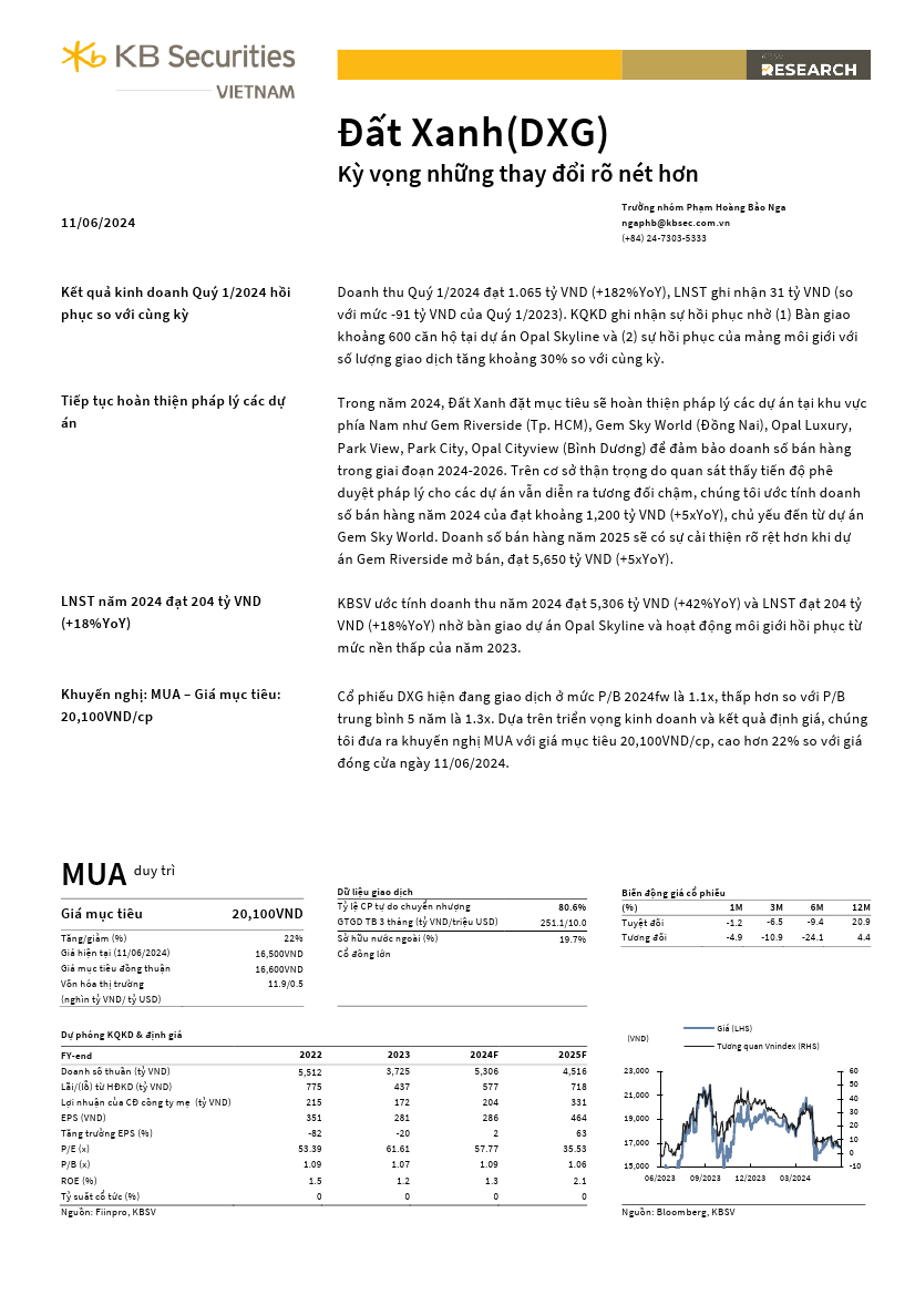 DXG: Khuyến nghị MUA với giá mục tiêu 20,100 đồng/cổ phiếu