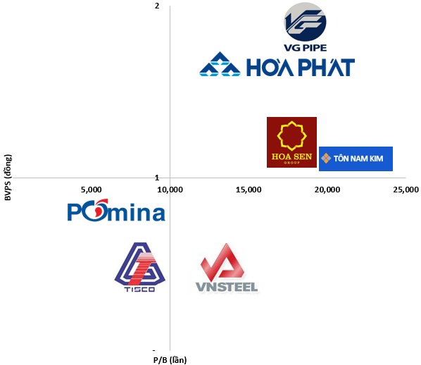 HPG - Vững vàng trước thử thách (Kỳ 2)