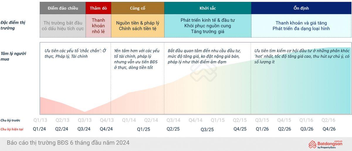 Thu nhập bao nhiêu thì nên mua chung cư ở Hà Nội, TPHCM?