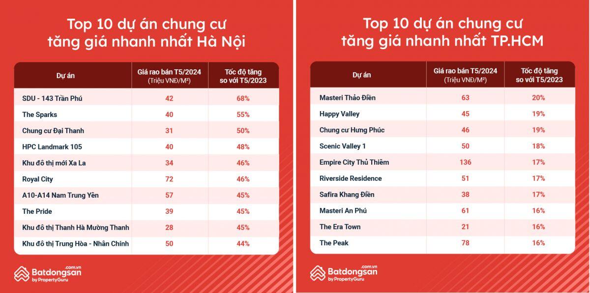 Thu nhập bao nhiêu thì nên mua chung cư ở Hà Nội, TPHCM?