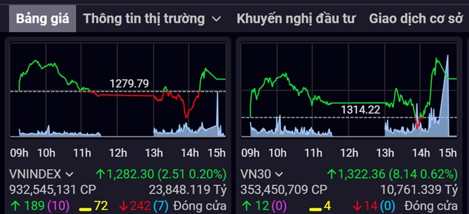 Đầu tư gì nửa cuối năm 2024?