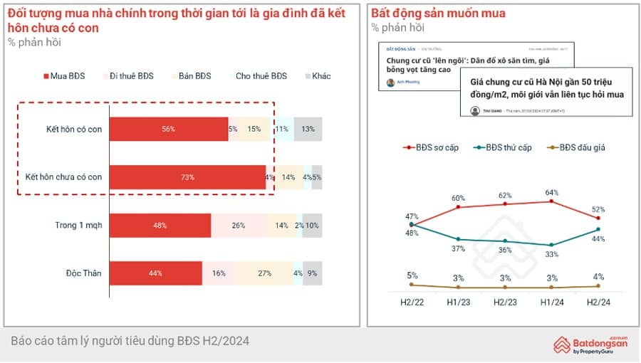 Thu nhập bao nhiêu mới mua được nhà Hà Nội, TP.HCM?