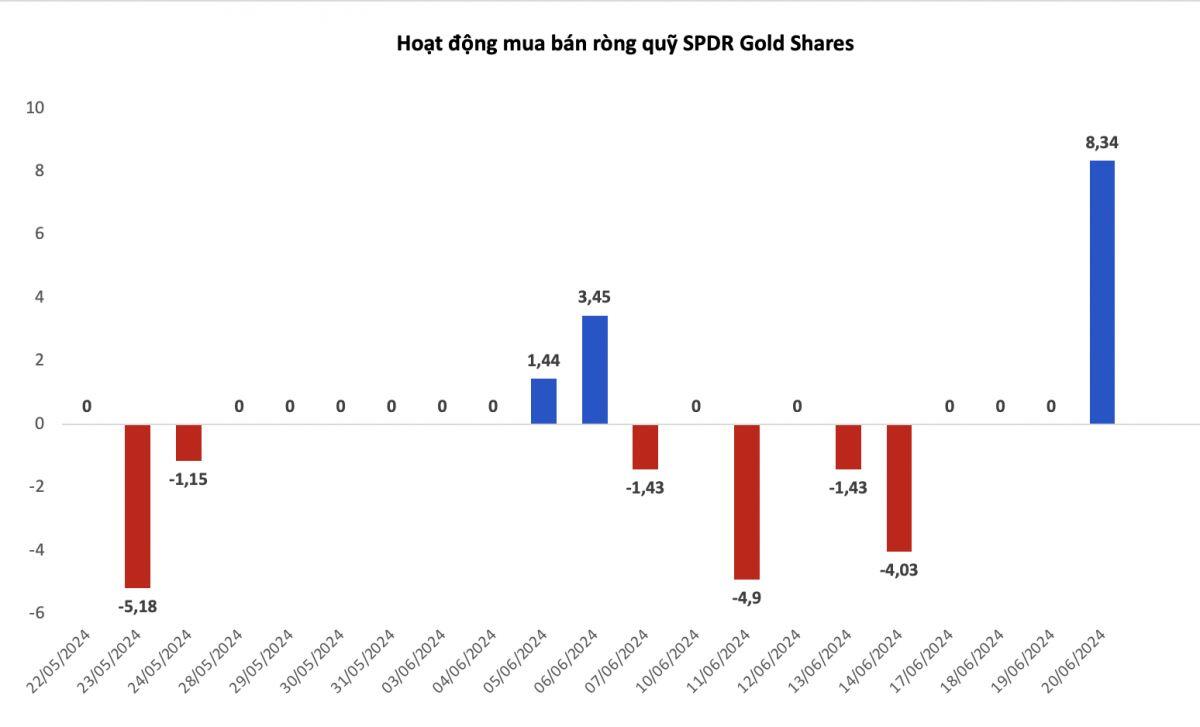 Vàng thế giới neo ở mức cao sau khi tăng vọt hơn 30 USD/ounce, vàng SJC tiếp tục "ru ngủ" nhà đầu tư