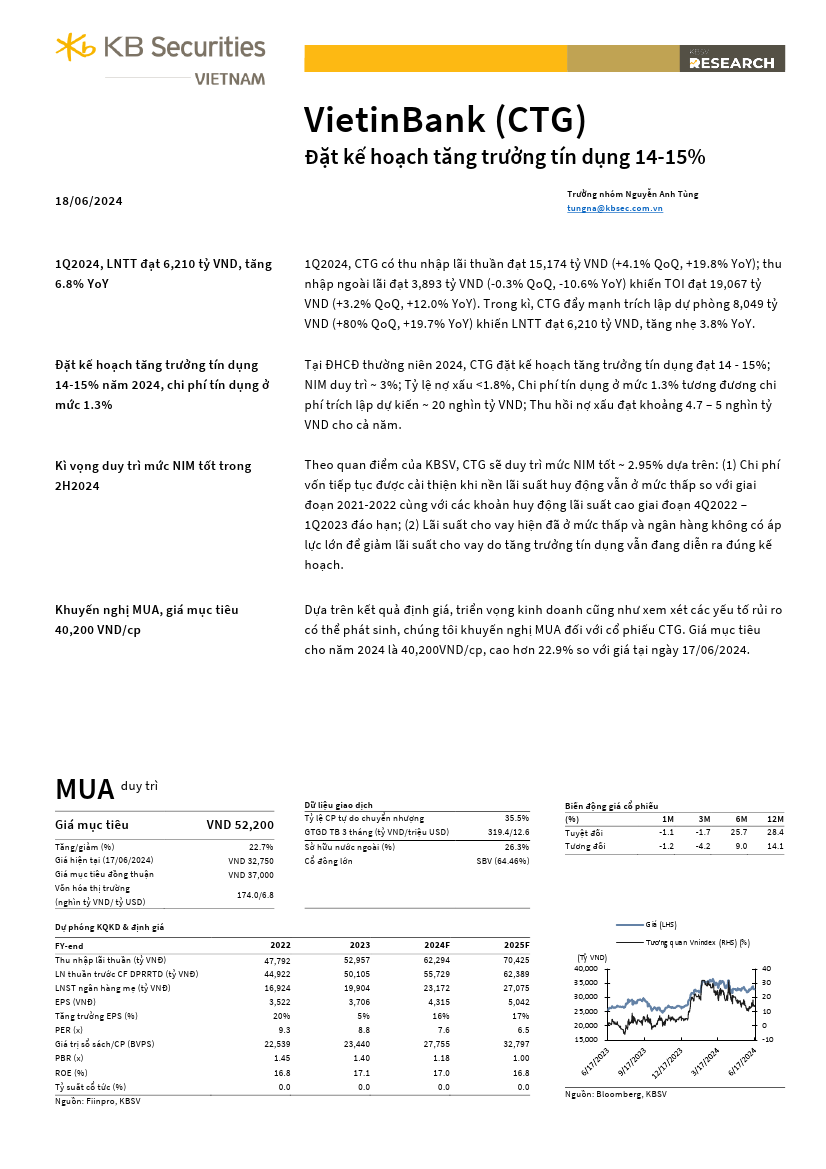 CTG: Khuyến nghị MUA với giá mục tiêu 40,200 đồng/cổ phiếu