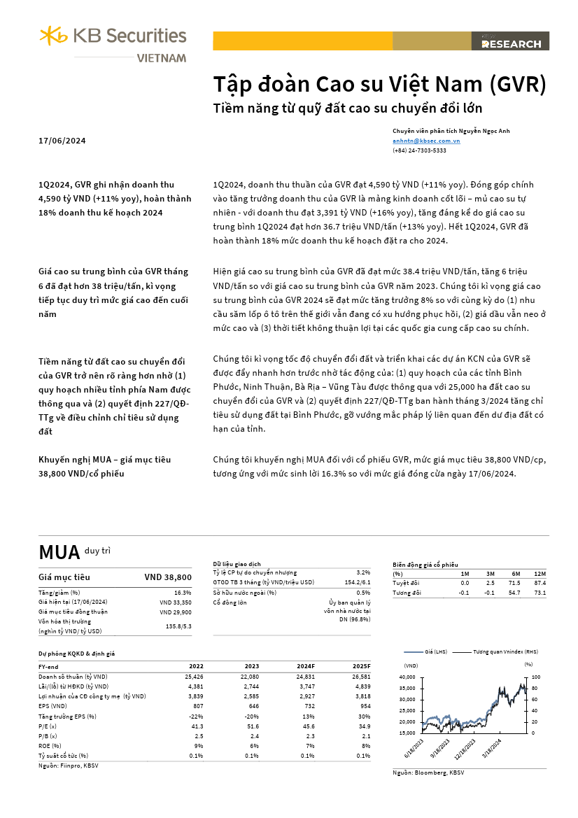 GVR: Khuyến nghị MUA với giá mục tiêu 38,800 đồng/cổ phiếu