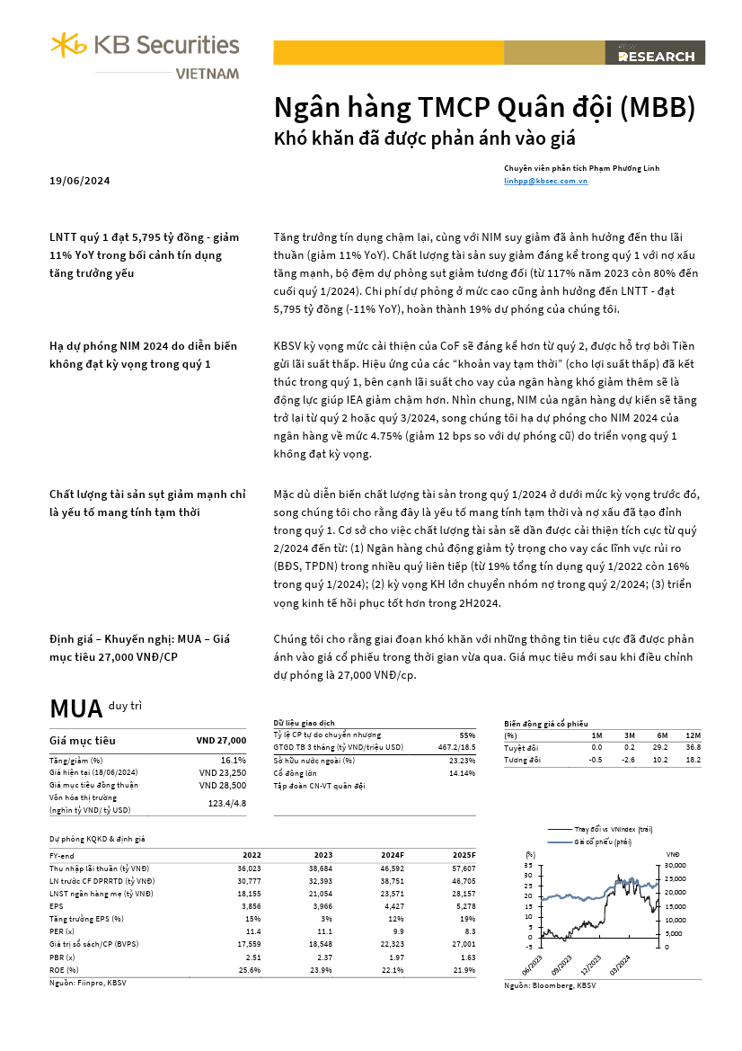 MBB: Khuyến nghị MUA với giá mục tiêu 27,000 đồng/cổ phiếu
