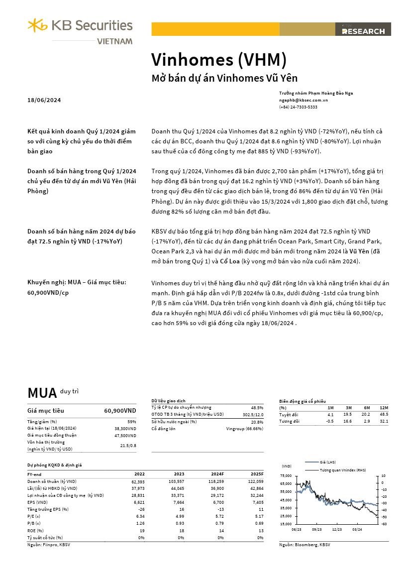 VHM: Khuyến nghị MUA với giá mục tiêu 60,900 đồng/cổ phiếu