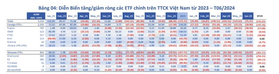 Thấy gì từ việc quỹ ETF iShares giải thể, rút khỏi chứng khoán Việt Nam?