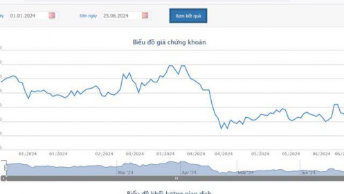 Hưng Thịnh Incons lần thứ 4 thay đổi thời gian chi trả cổ tức năm 2021