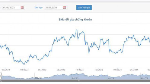 Giá tăng gần 49%, lãnh đạo VHC đăng ký bán hơn 40.000 cổ phiếu