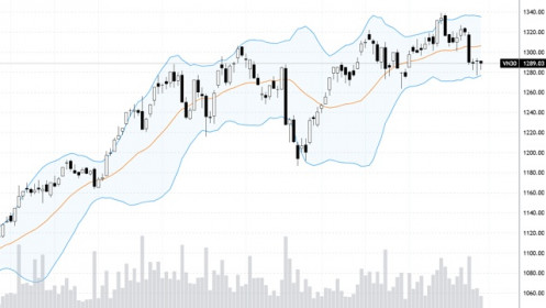 Blog chứng khoán: Thanh khoản cực thấp, khoảng lặng trước cơn bão?