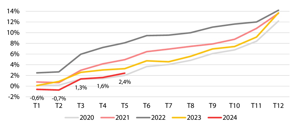 Cổ phiếu ngành Ngân hàng: Sau mây đen là bình minh