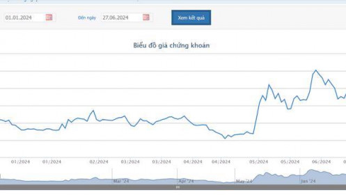 SAM Holdings muốn thoái toàn bộ 7,2 triệu cổ phiếu tại SAM Agritech