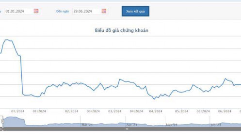 VSC thoái vốn tại dự án khách sạn Hyatt Place