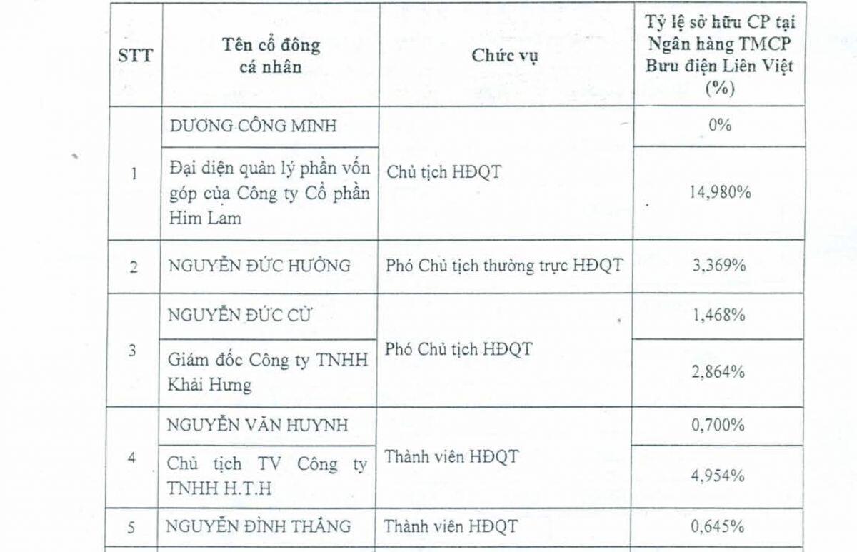 Hành trình từ bất động sản đến ngân hàng của ông Dương Công Minh