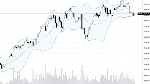 Blog chứng khoán: Điều chỉnh là mua