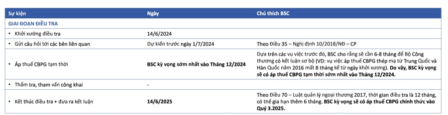Áp thuế chống bán phá giá thép Trung Quốc, động lực cho cổ phiếu thép thăng hoa?