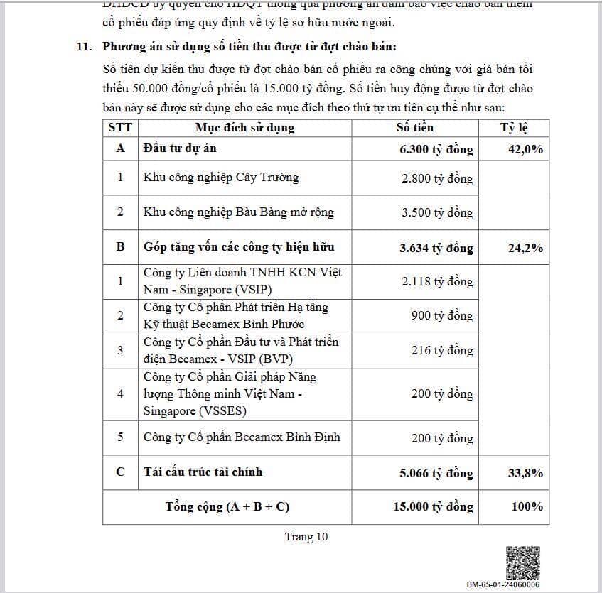 BCM đấu giá công khai 300 triệu cổ phiếu, giá không thấp hơn 50.000 đồng/cp