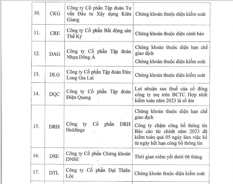 Quý 3, chỉ có 79 mã bị cắt margin trên HOSE