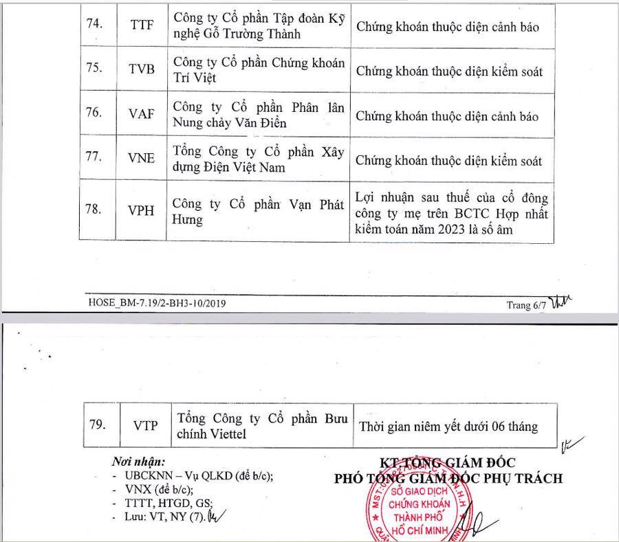 Quý 3, chỉ có 79 mã bị cắt margin trên HOSE