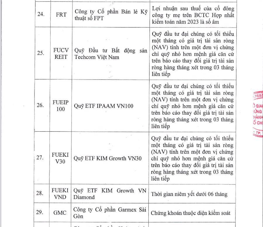 Quý 3, chỉ có 79 mã bị cắt margin trên HOSE
