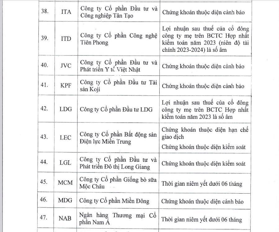 Quý 3, chỉ có 79 mã bị cắt margin trên HOSE