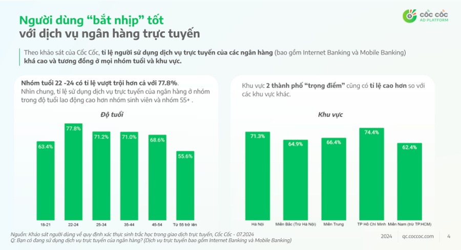 Người dùng nói gì về xác thực sinh trắc học trong giao dịch chuyển tiền trực tuyến?