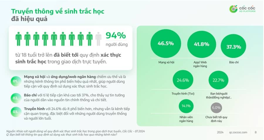 Người dùng nói gì về xác thực sinh trắc học trong giao dịch chuyển tiền trực tuyến?