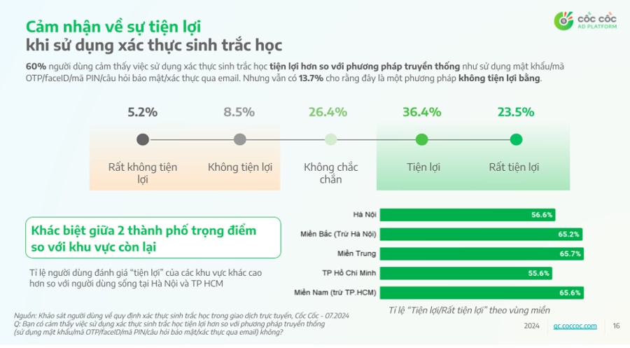 Người dùng nói gì về xác thực sinh trắc học trong giao dịch chuyển tiền trực tuyến?