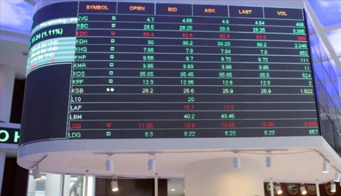 Quyết liệt thực hiện các giải pháp nâng hạng thị trường chứng khoán